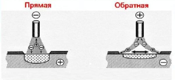 Прямая обратная полярность сварка