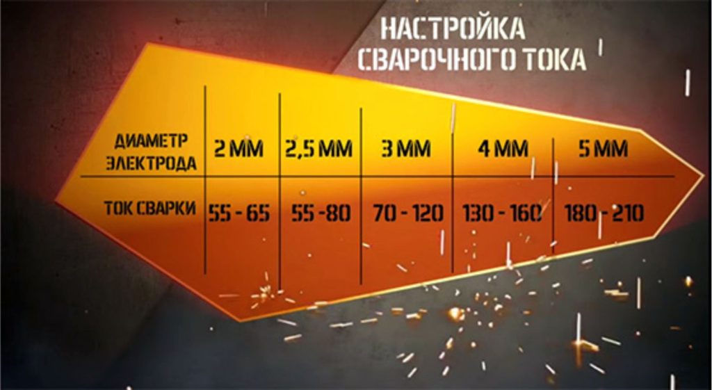 Ток электросварки