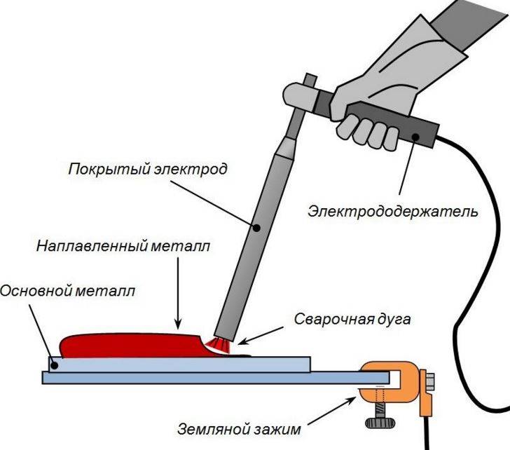 Первое упражнение начинающего сварщика