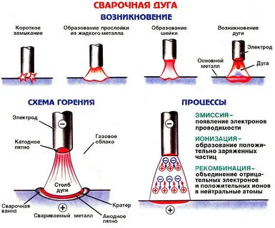 Самостоятельное обучение сварке